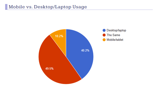 mobile_vs_desktop_screen_reader_usage