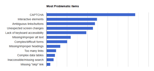 screen_reader_elementi_problematici
