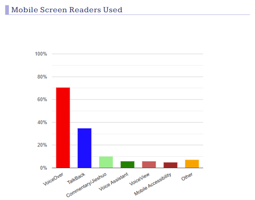 screenreader_mobile